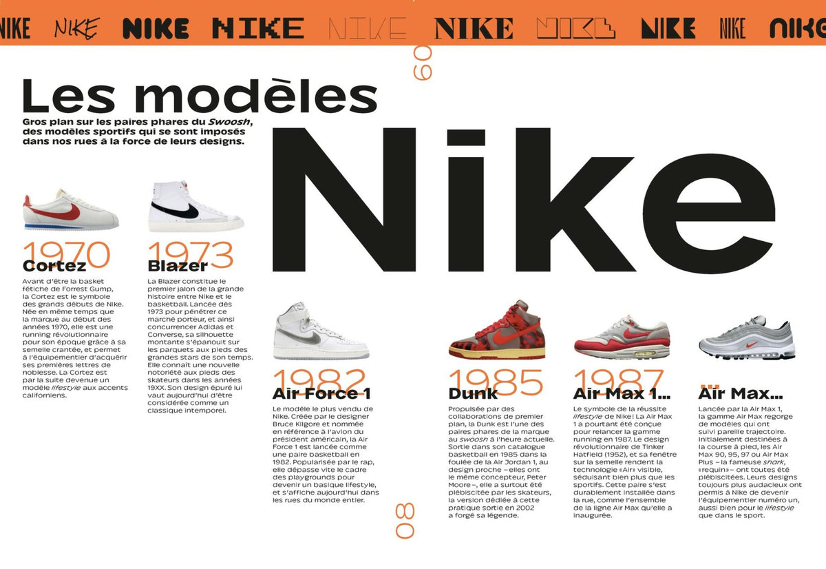Sneaker Obsession